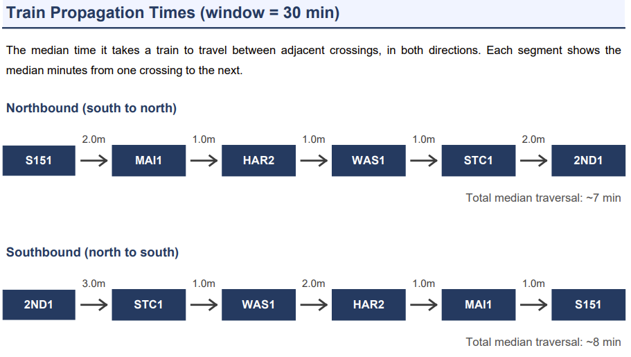 InterFact detailed crossing report