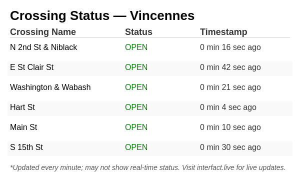 InterFact status dashboard for any webpage