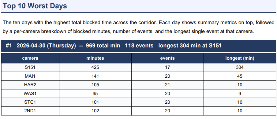 InterFact detailed crossing report
